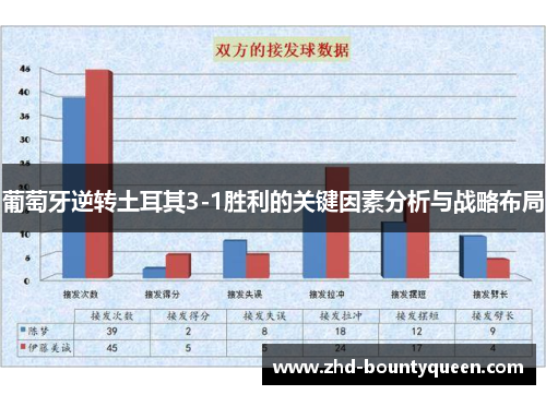 葡萄牙逆转土耳其3-1胜利的关键因素分析与战略布局 葡萄牙逆转土耳其3-1胜利的关键因素分析与战略布局