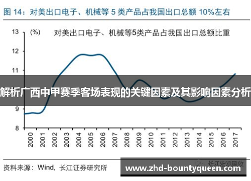 解析广西中甲赛季客场表现的关键因素及其影响因素分析 解析广西中甲赛季客场表现的关键因素及其影响因素分析