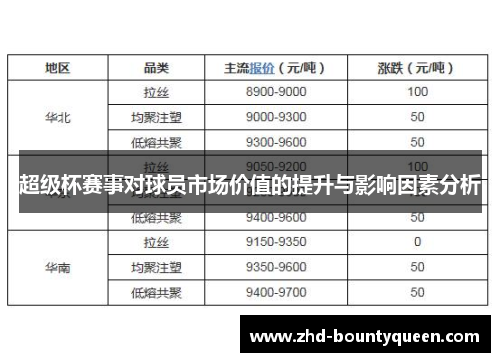 超级杯赛事对球员市场价值的提升与影响因素分析 超级杯赛事对球员市场价值的提升与影响因素分析