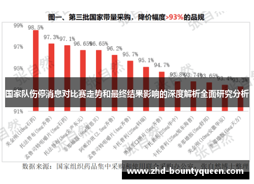 国家队伤停消息对比赛走势和最终结果影响的深度解析全面研究分析 国家队伤停消息对比赛走势和最终结果影响的深度解析全面研究分析