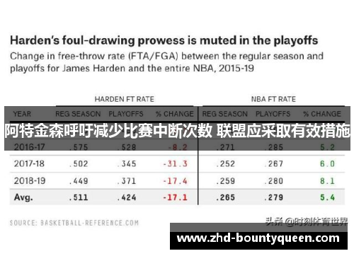 阿特金森呼吁减少比赛中断次数 联盟应采取有效措施 阿特金森呼吁减少比赛中断次数 联盟应采取有效措施