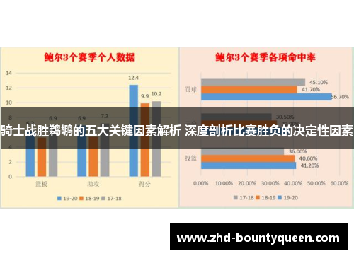 骑士战胜鹈鹕的五大关键因素解析 深度剖析比赛胜负的决定性因素