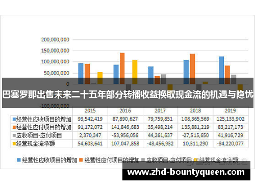 巴塞罗那出售未来二十五年部分转播收益换取现金流的机遇与隐忧 巴塞罗那出售未来二十五年部分转播收益换取现金流的机遇与隐忧