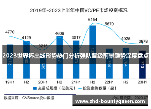 2023世界杯出线形势热门分析强队晋级前景趋势深度盘点