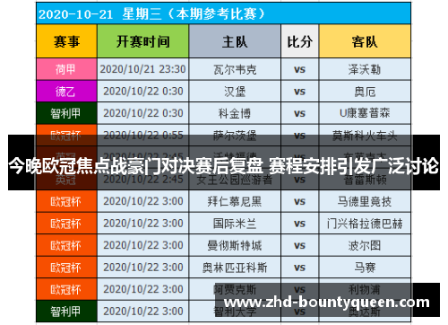 今晚欧冠焦点战豪门对决赛后复盘 赛程安排引发广泛讨论 今晚欧冠焦点战豪门对决赛后复盘 赛程安排引发广泛讨论