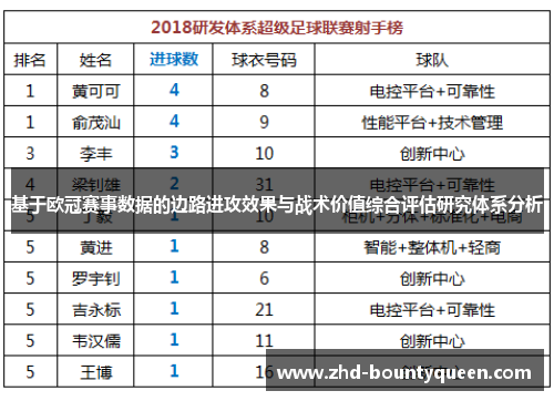 基于欧冠赛事数据的边路进攻效果与战术价值综合评估研究体系分析