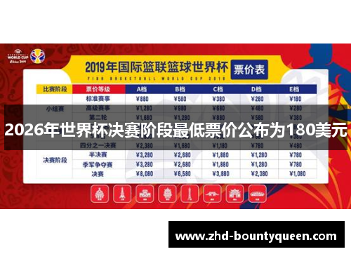 2026年世界杯决赛阶段最低票价公布为180美元