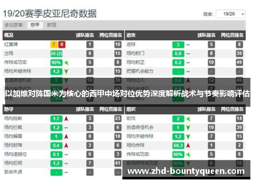 以加维对阵国米为核心的西甲中场对位优势深度解析战术与节奏影响评估 以加维对阵国米为核心的西甲中场对位优势深度解析战术与节奏影响评估