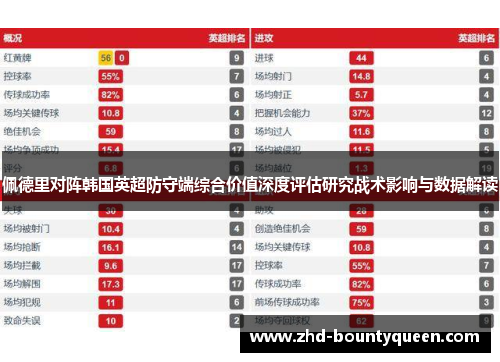 佩德里对阵韩国英超防守端综合价值深度评估研究战术影响与数据解读 佩德里对阵韩国英超防守端综合价值深度评估研究战术影响与数据解读